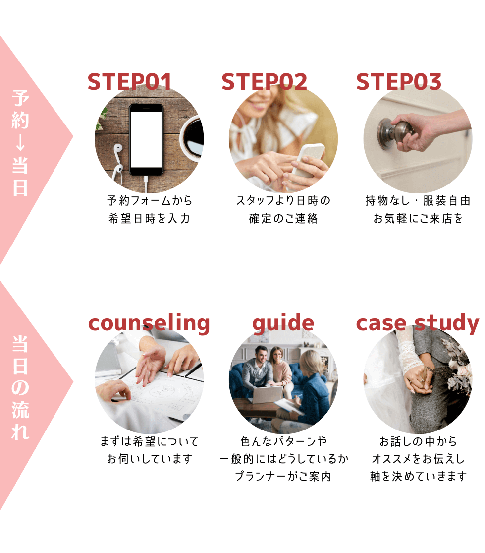 ウエカレ相談カウンター