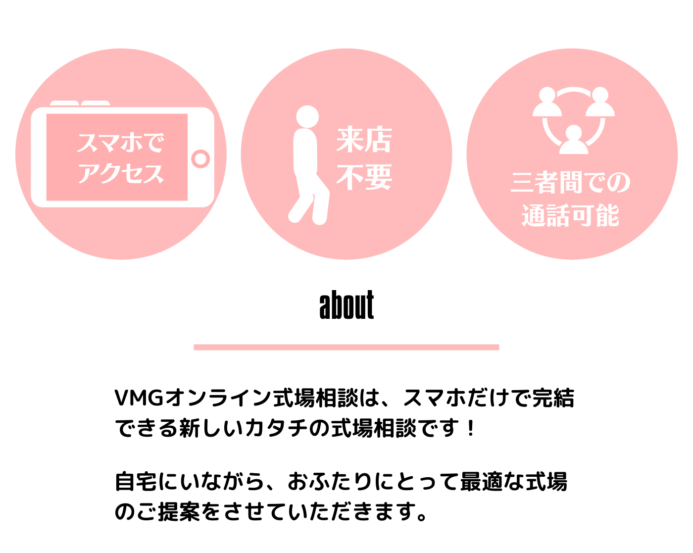 スマホでアクセス・来店不要・三者間通話可能