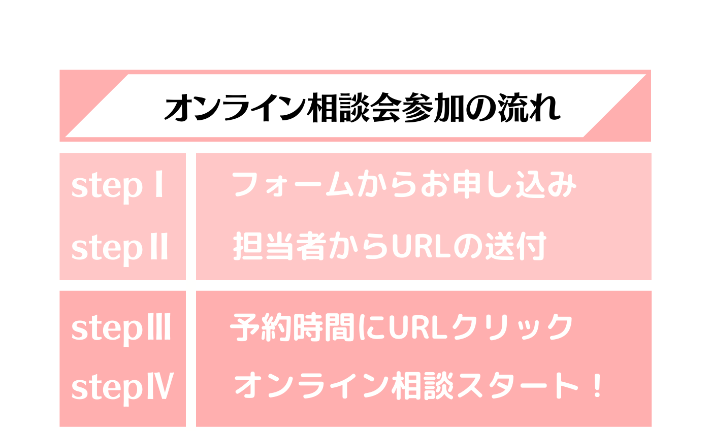 オンライン相談会参加の流れ