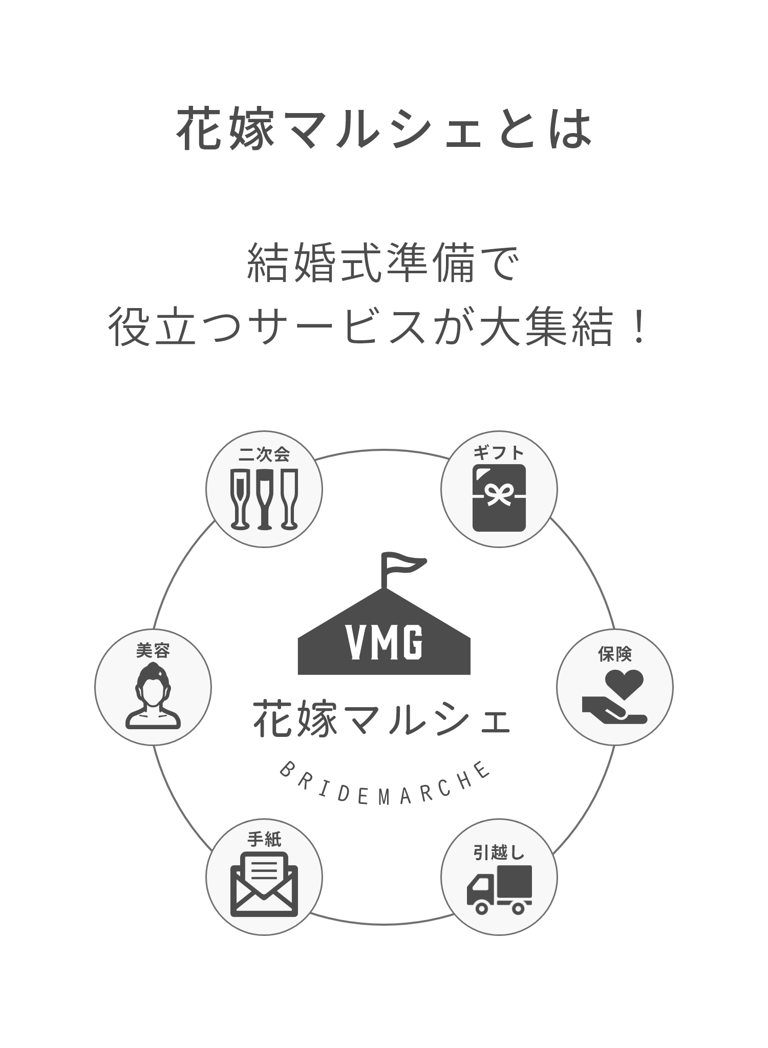 結婚準備はやることが多い 新婦様の代わりに色んなサービス調べてみた