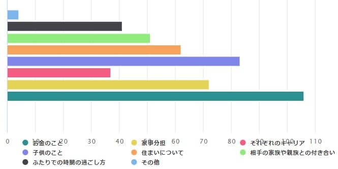 新婚だが夫婦関係がうまくいかない から抜け出すコツは 調査結果