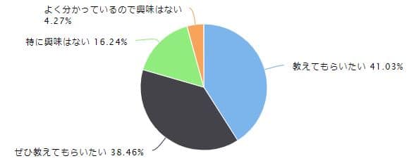 新婚だが夫婦関係がうまくいかない から抜け出すコツは 調査結果