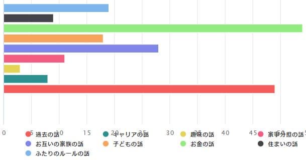 新婚だが夫婦関係がうまくいかない から抜け出すコツは 調査結果