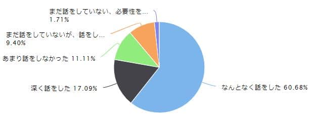 新婚だが夫婦関係がうまくいかない から抜け出すコツは 調査結果