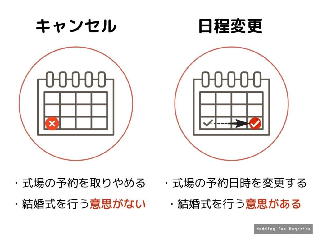 21年4月最新 結婚式の延期をしたら費用はどのくらい 手続きは Wedding Fes Magagine Value Management Inc