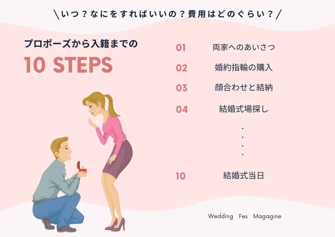 プロポーズから入籍まで理想の期間って？婚約期間ですべき10のこと